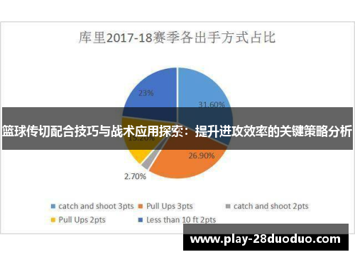 篮球传切配合技巧与战术应用探索：提升进攻效率的关键策略分析