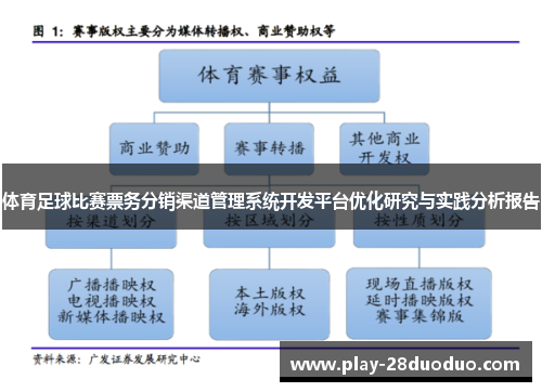 体育足球比赛票务分销渠道管理系统开发平台优化研究与实践分析报告