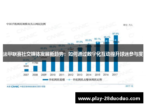 法甲联赛社交媒体发展新趋势：如何通过数字化互动提升球迷参与度