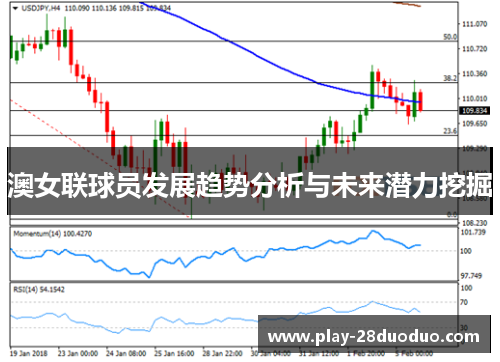 澳女联球员发展趋势分析与未来潜力挖掘