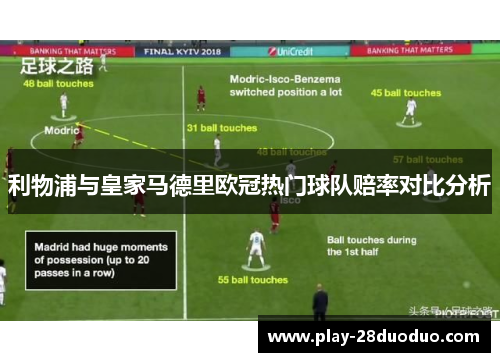利物浦与皇家马德里欧冠热门球队赔率对比分析
