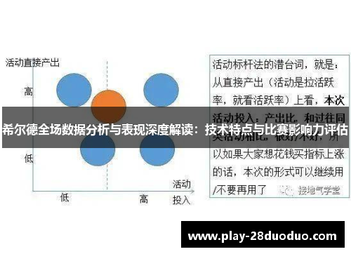 希尔德全场数据分析与表现深度解读：技术特点与比赛影响力评估