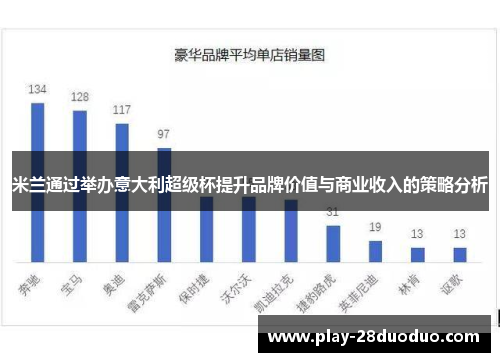 米兰通过举办意大利超级杯提升品牌价值与商业收入的策略分析
