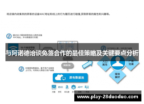 与阿诺德洽谈免签合作的最佳策略及关键要点分析