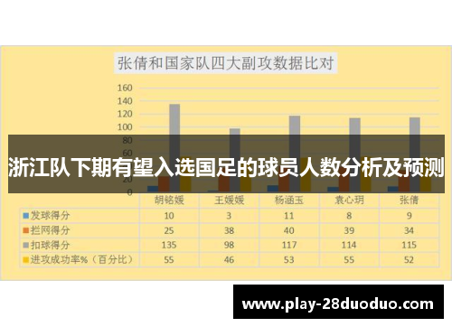 浙江队下期有望入选国足的球员人数分析及预测
