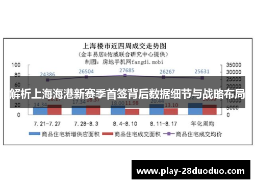 解析上海海港新赛季首签背后数据细节与战略布局 解析上海海港新赛季首签背后数据细节与战略布局