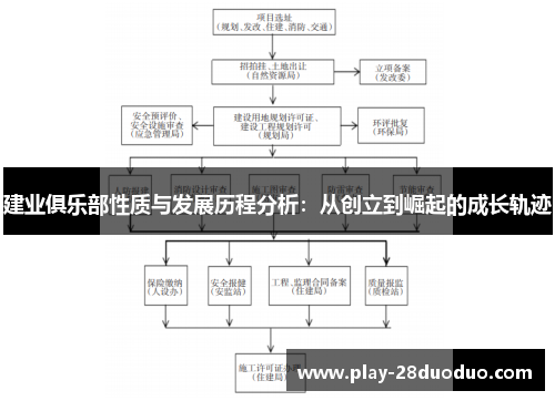 建业俱乐部性质与发展历程分析：从创立到崛起的成长轨迹